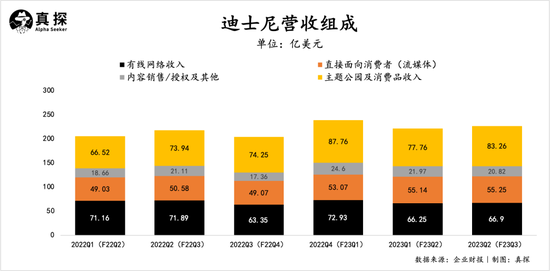 用户流失，业绩转亏，100岁的迪士尼遭遇“老年危机”