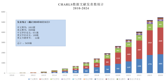 免费数据库 申请