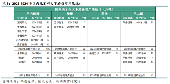 化工（纯苯-苯乙烯）2025年报：逆水行舟，不进则退