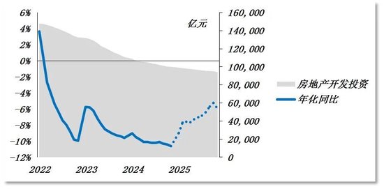 数据来源：国家统计局，广开首席产业研究院