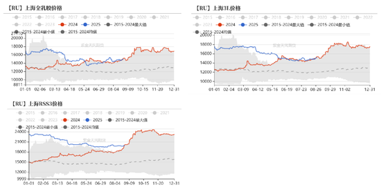 天然橡胶:短期有撑,上行存疑