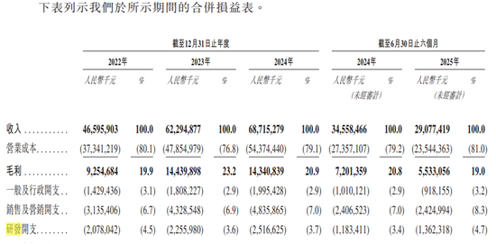传音控股冲刺“A+H”：净利润暴跌超50%，“非洲之王”光环黯然失色