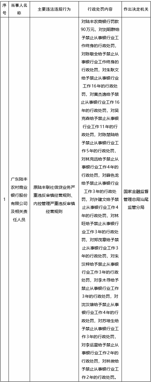 来源：国家金融监督管理总局网站