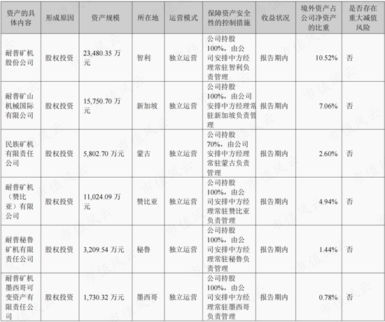 紫金矿业设备供应商,在手订单翻倍,耐普矿机:为笼络大客户持续让利,扩张期股东回报难