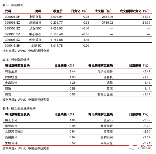 LPR改革更进一步 机构:存量浮息贷款利率大概率