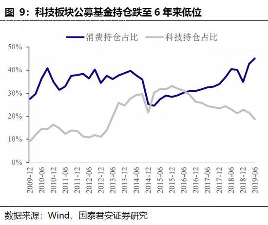 国君策略:节后有望反弹 关注科技股调整后的布