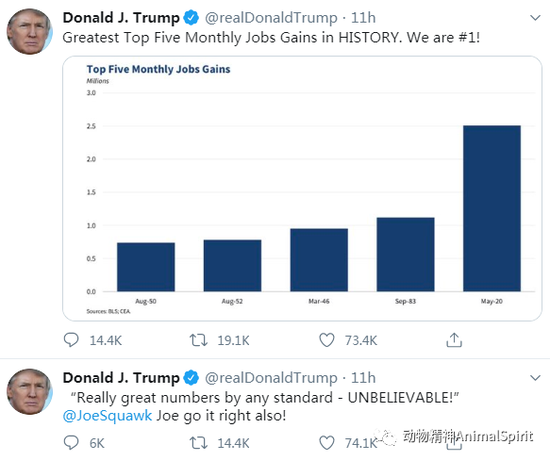 美国统计局的官方解释：真实的美国5月非农数据