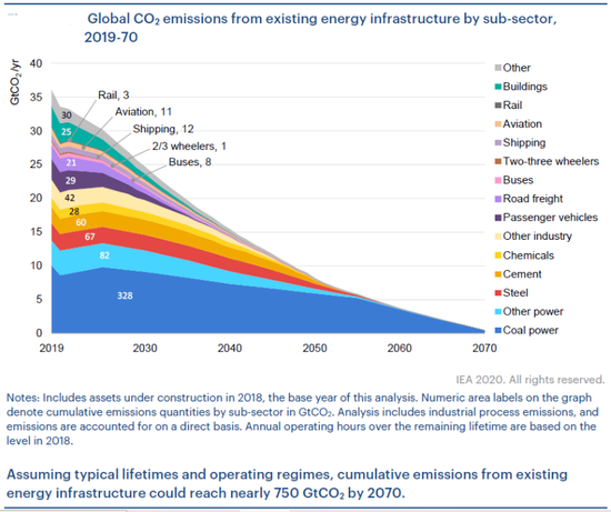 Ningde Times has a market value of more than one trillion new energy outlets, who can stand out?