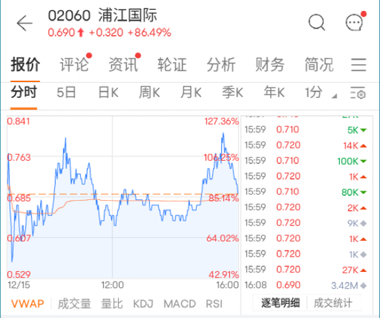 终止并购!“闪崩”股突然飙升120%!辣条第一股上市,却破发了