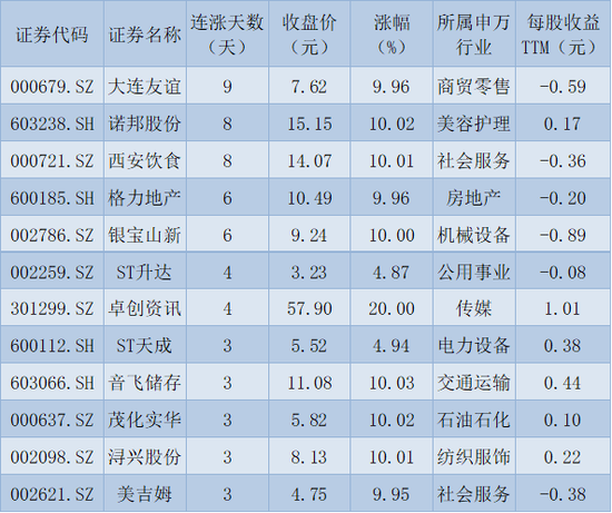 A股三指数分化创业板指涨1.31% 机构：珍惜指数10年线附近的投资机会