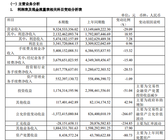 急了中泰证券