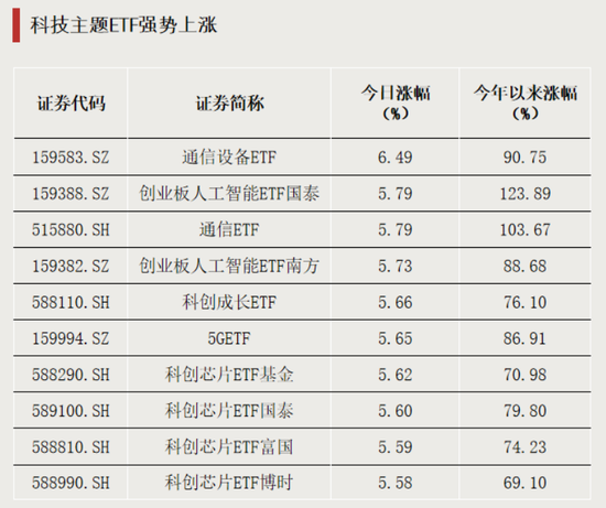 刷屏大涨！这一板块爆发