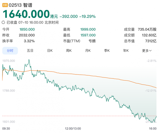 网易订阅:龙卡回收-智谱创始人唐杰内部信：未来两年，将战略性投入四大核心引擎