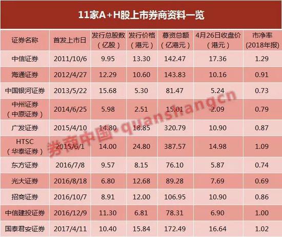 第12家A+H股券商来了 申万宏源香港上市首日