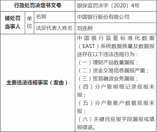 1600万元罚单敲响警钟：“体检式”监管银行，“出重拳”排除风险