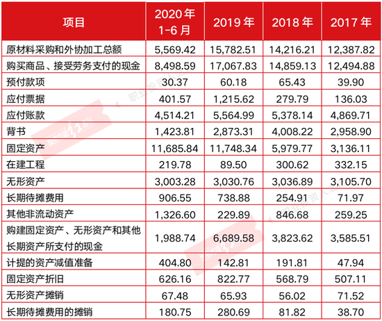 金钟股份采购难自证真实 申报材料存大规模数据调整