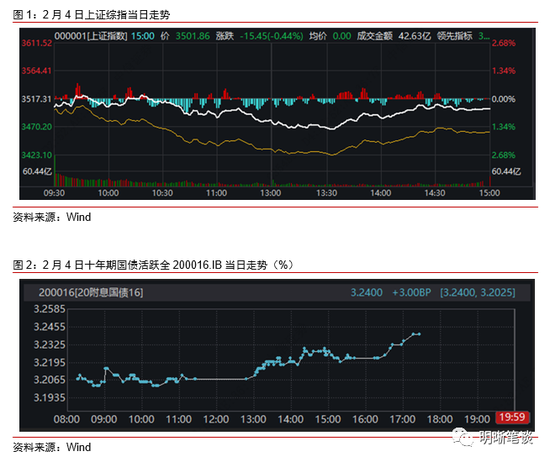 中信证券明明：全球流动性在收紧吗?