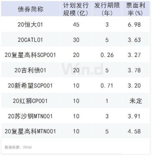 3张图对比凸显：民企融资难融资贵正在发生大变