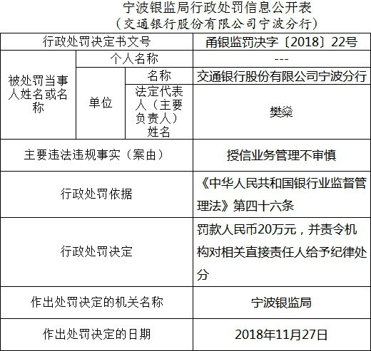 交通银行灰色的12月：贵州分行多宗行为违法 遭央行罚款并责令改正