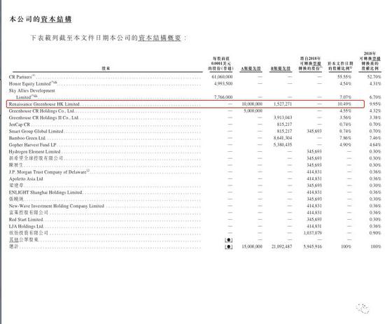 李世默至今也一直是华兴的非执行董事。