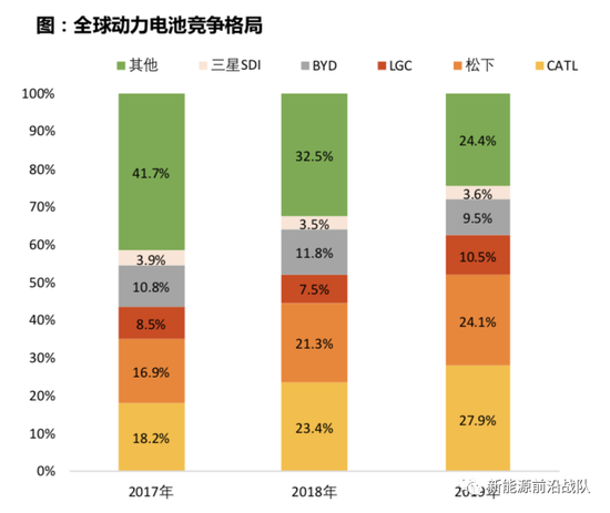 天风证券：复盘智能手机 看电动车产业投资逻辑