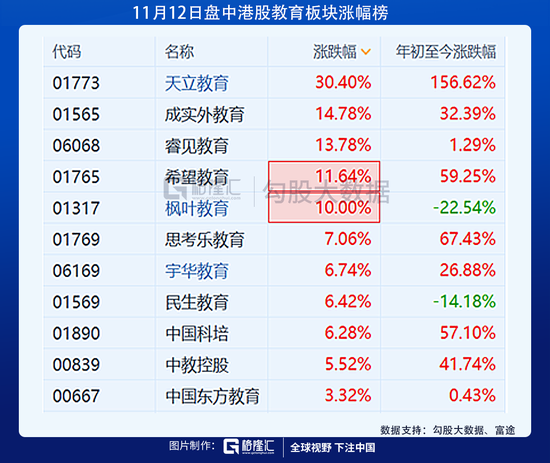压制估值的石头落地 教育板块估值有望大幅提升？