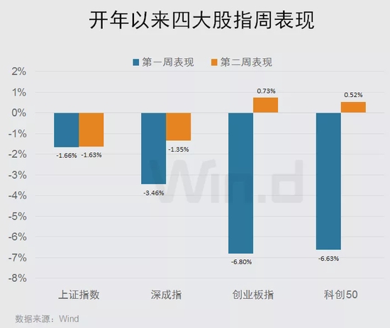 “四大重磅政策发布！债基火爆限购，2022年大类资产如何配置？