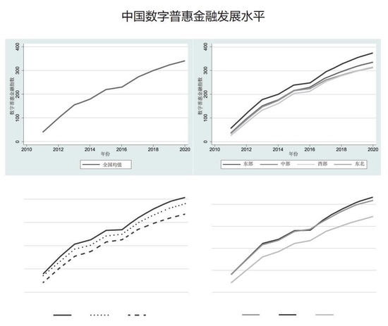 巴曙松：中国式现代化进程中的普惠金融