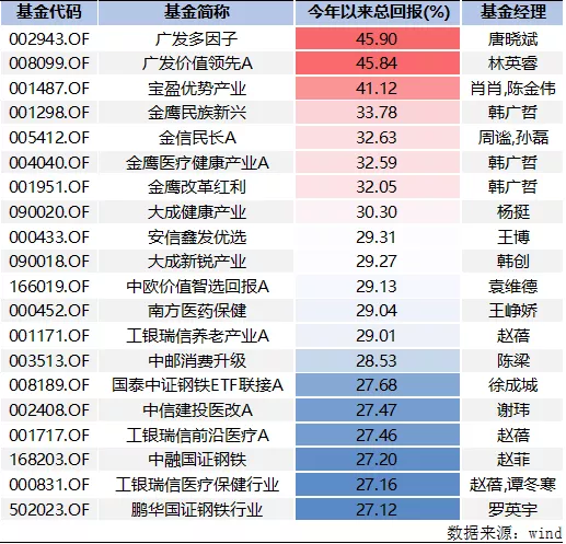 行业报告 碳中和 时代下国泰钢铁etf投资价值分析 腾讯新闻