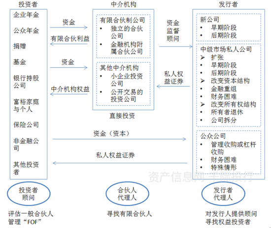 资料来源：资产信息网千际投行
