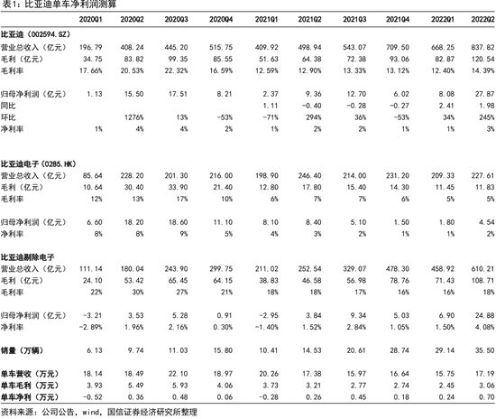 比亚迪_比亚迪新能源车销量增长_比亚迪磷酸铁锂电池市场占有率