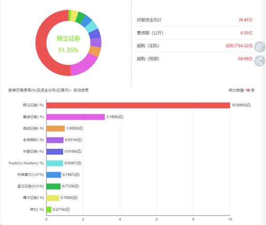 “燕窝第一股”明日上市！超额认购54倍，暗盘股价上涨