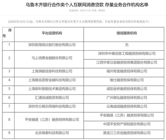 哔哩哔哩:可伴臻选购物卡-中小银行与助贷机构“密集分手”？助贷合作百日剧变：银行白名单从“广撒网”到“急收缩”