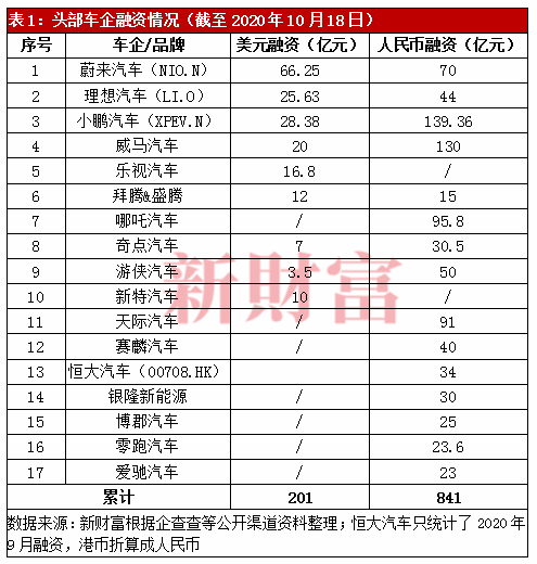 高瓴错失30倍股：美团和阿里腾讯笑了 这个板块暴涨