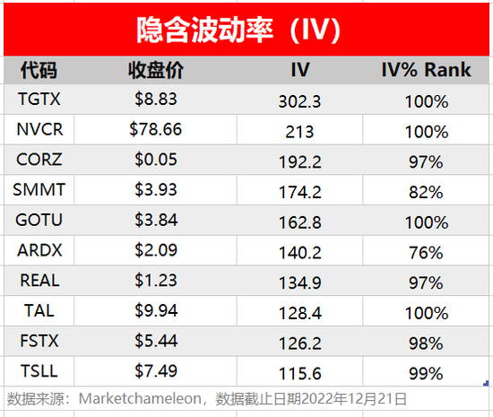 期权大单 | AMD现170万美元大单异动，阿里期权成交量、沽购比齐升