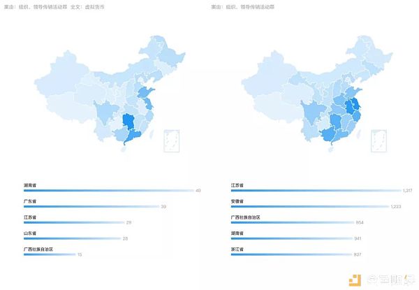 （数据来源于：中国裁判文书网）