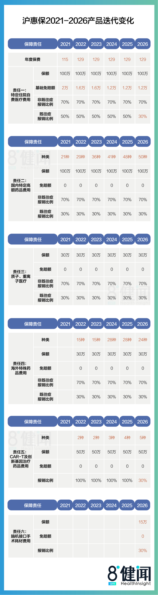 图4：