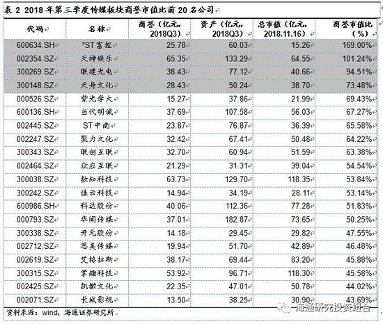 3.1.2     商誉减值：