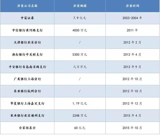 数据来源：如是金融研究院