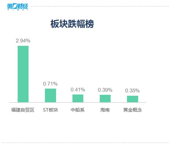 复盘8张图：沪指重返3100点 券商股尾盘大幅拉升
