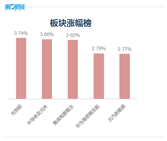 复盘8张图：沪指重返3100点 券商股尾盘大幅拉升