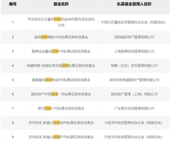 12月私募备案量创最佳半程纪录 对冲、日内等策略高频出现