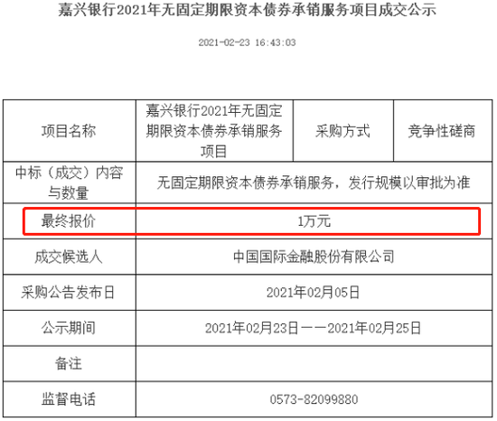 嘉兴银行永续债承销费低至1万元 网友吐槽连投标机票钱都不够