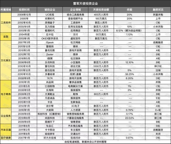 造车能否成功 小米已经有400多家公司