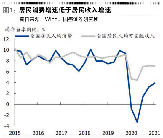 “消费赛道换挡：股价低迷的背后是开车老司机们的无情抛售