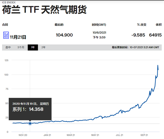 “股市“涨”声一片！“能源危机”缓解？明日A股开门红？