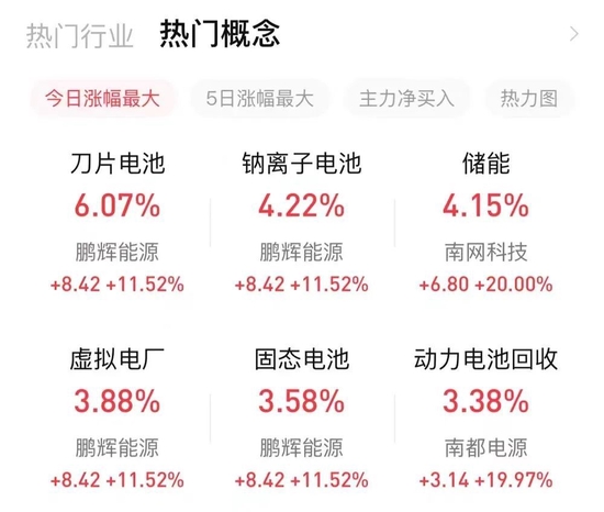 冰火两重天！储能爆发，电力下探，我还是太年轻抓不住市场的尾巴