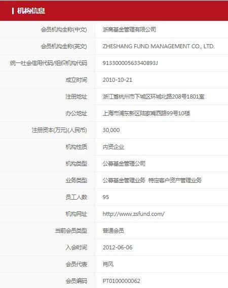 浙商基金真的涉嫌“虚假广告”？