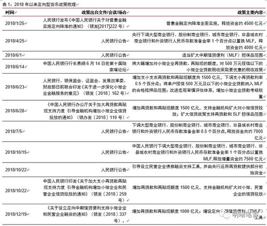 明明:货币政策松与紧之外 结构性特征更加凸显