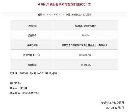 寒冬下的自救？ 144亿奇瑞“移民卖身”